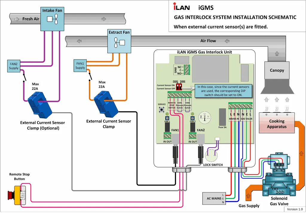 iGMS Installation Diagram - with external current sensors.webp