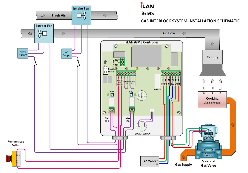 iGMS Installation Diagram v2.webp